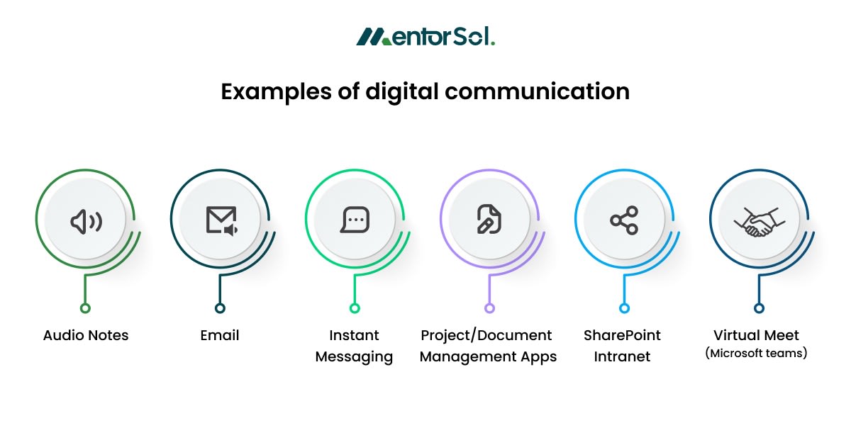 example Digital Communication